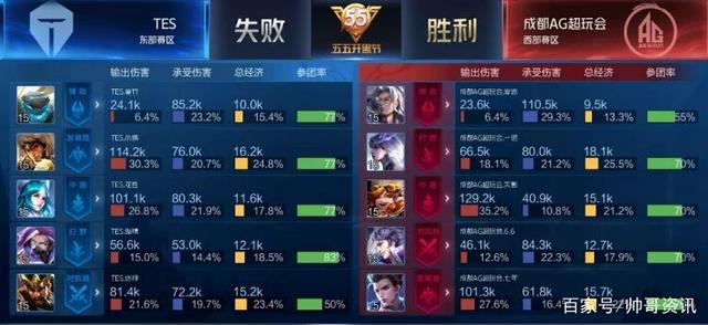 防守时可能 防守时可能